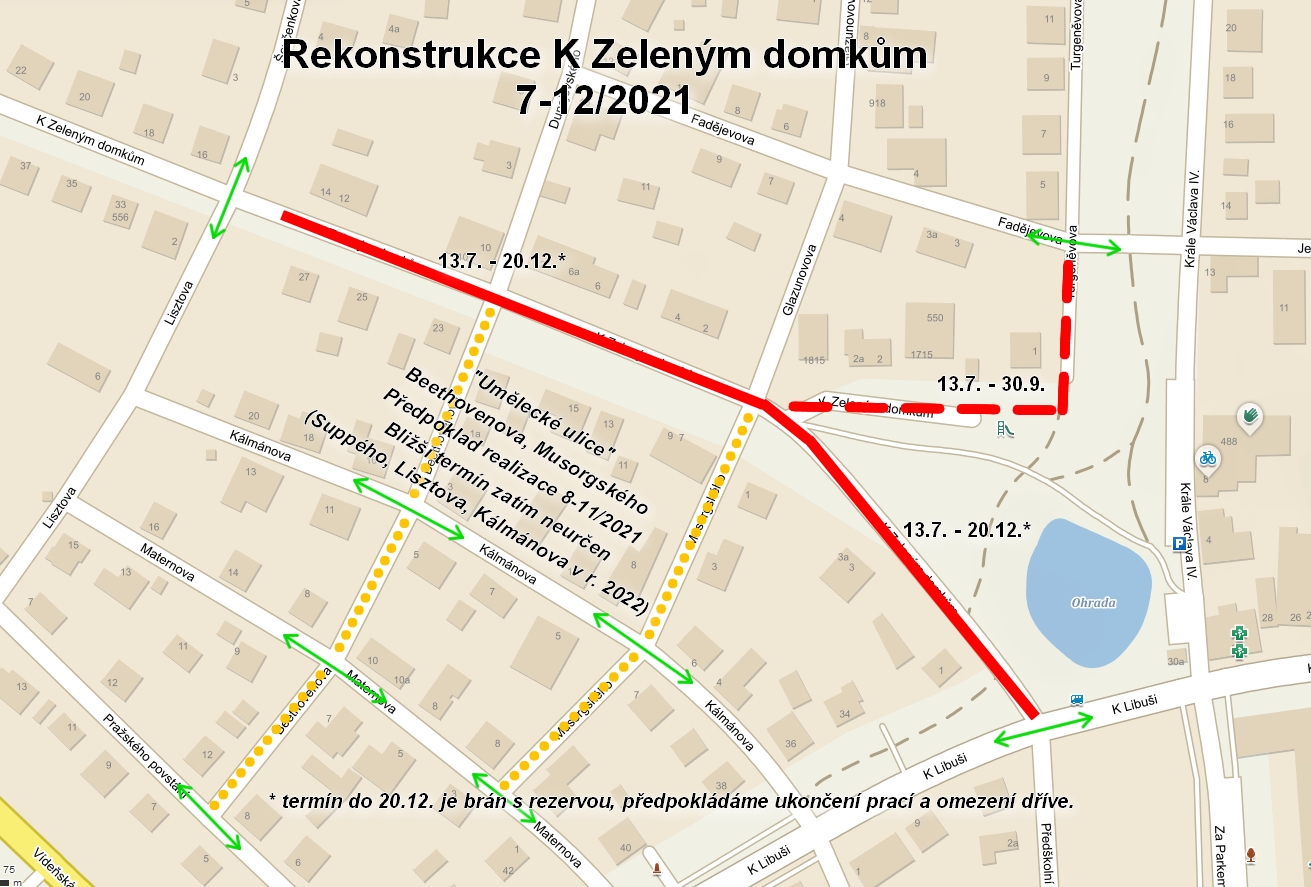 schéma uzavírky