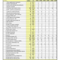 Výsledky voleb do Evropského parlamentu 2019 za MČ Praha - Kunratice Výsledky voleb do Evropského parlamentu 2019 za MČ Praha - Kunratice