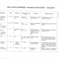 Aktualizovaná tabulka dopravních omezení v hl. m. Praze od 18.4.2017 - 30.4.2017