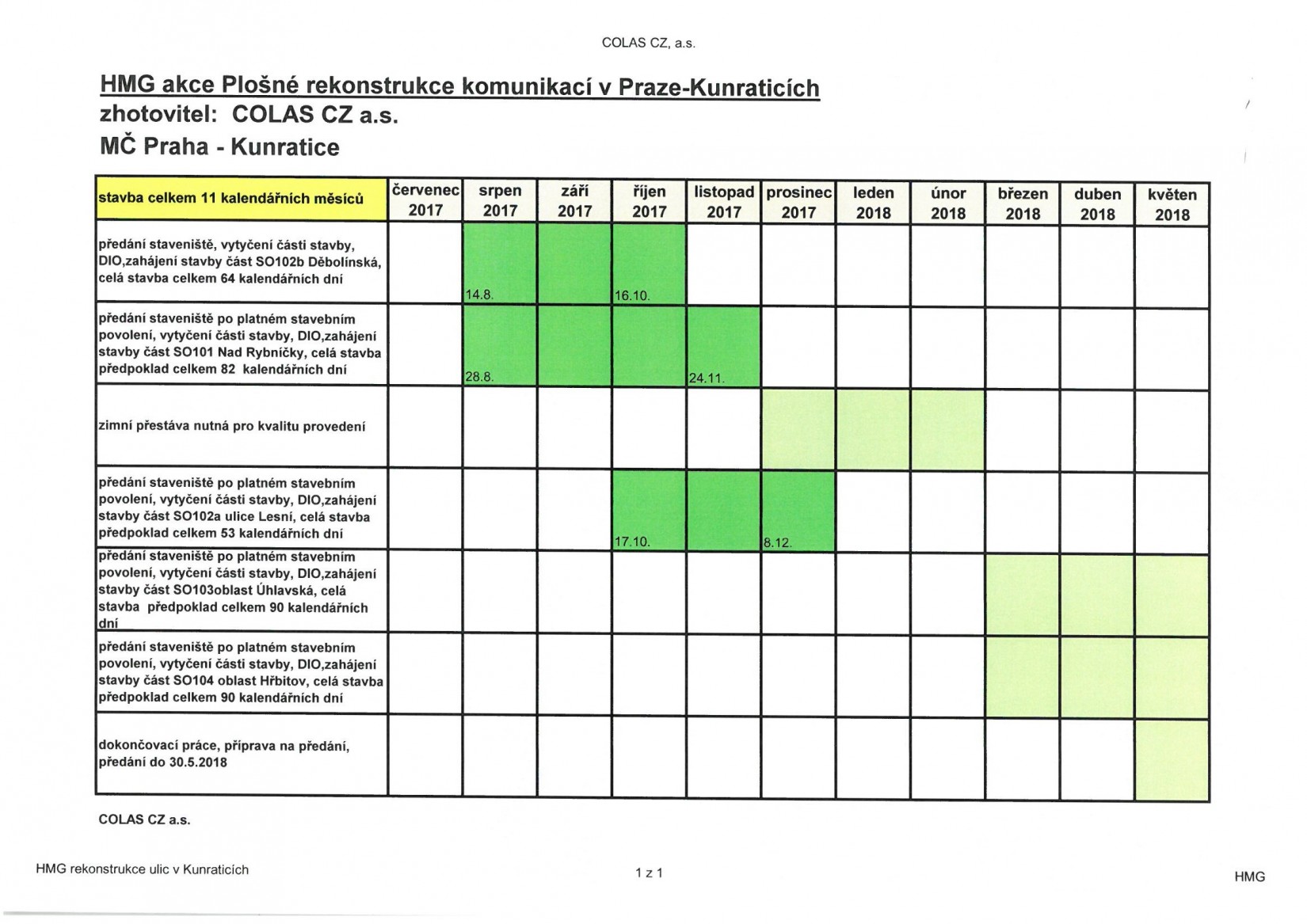 Časový harmonogram rekonstrukce ulic v Kunraticích Časový harmonogram rekonstrukce ulic v Kunraticích