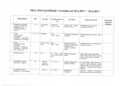 Aktualizovaná tabulka dopravních omezení v hl. m. Praze od 18.4.2017 - 30.4.2017